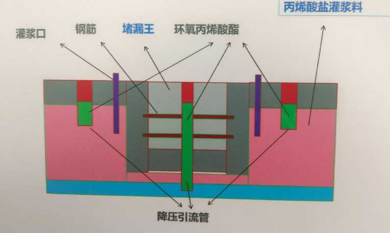 安庆防水堵漏工程设计