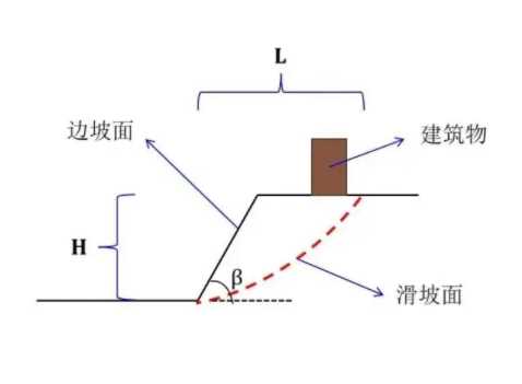 安庆边坡工程设计